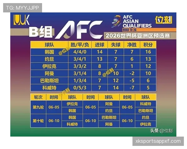 2026世界杯小组赛规则解析：小组前两名晋级淘汰赛，小组第三怎么出线？