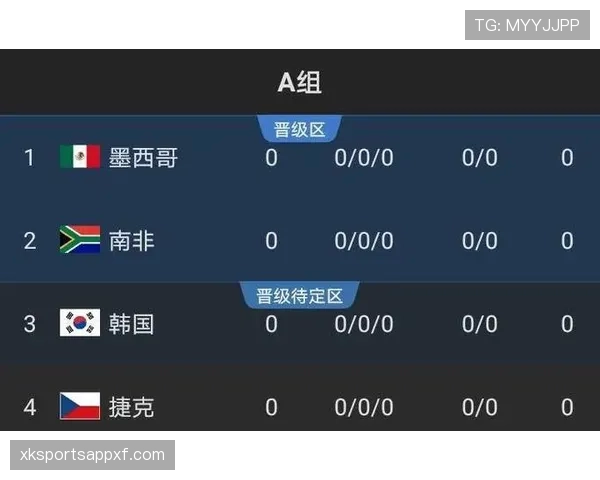 世界杯I组出线概率最新预测 世界杯I组出线概率最新预测