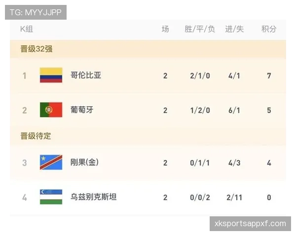 世界杯K组收官回顾:哥伦比亚头名晋级淘汰赛