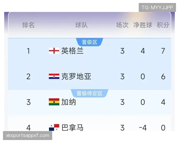 世界杯L组收官回顾:英格兰、克罗地亚、加纳晋级淘汰赛